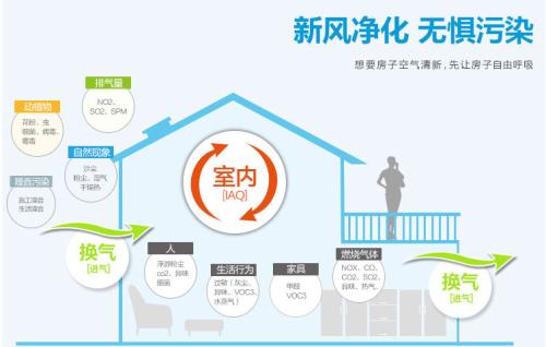 常见问题-四川成都除甲醛与异味_室内空气净化专业检测治理-百世传承环保公司